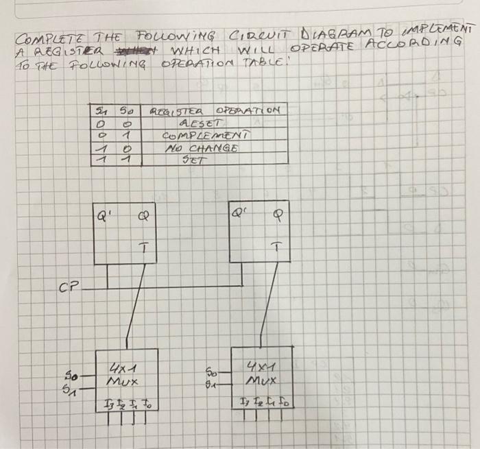 Solved COMPLETE THE FOLLOWING CIRCUIT DIAGRAM TO IMPLEMENT A | Chegg.com