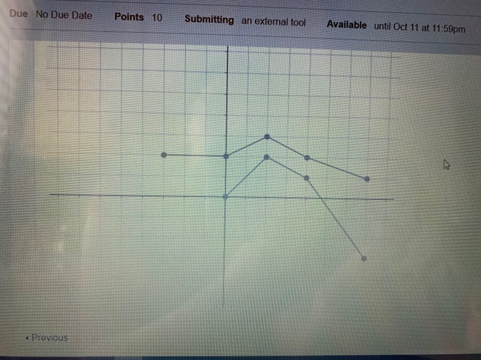 Solved Due No Due Date Points 10 Submitting an external tool | Chegg.com