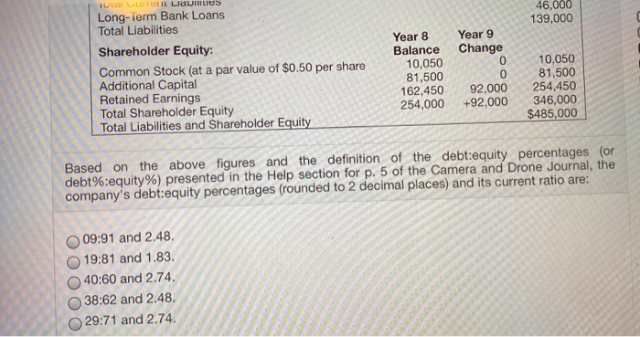 Given The Following Year 9 Selected Balance Sheet Data Solved $136,000 255,000 230,000 $485,000 Given the following | Chegg.com