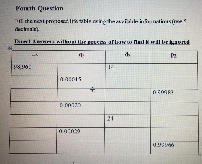 Solved Fourth Question Fill the next proposed life table | Chegg.com