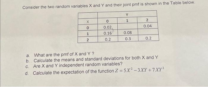 Solved Consider the two random variables X and Y and their | Chegg.com