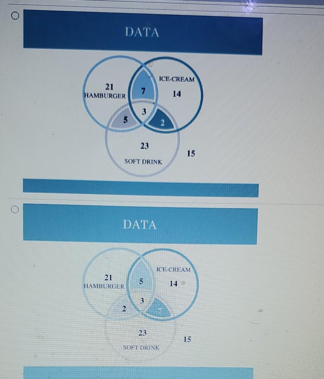 Solved A pet store keeps track of the purchases over a four