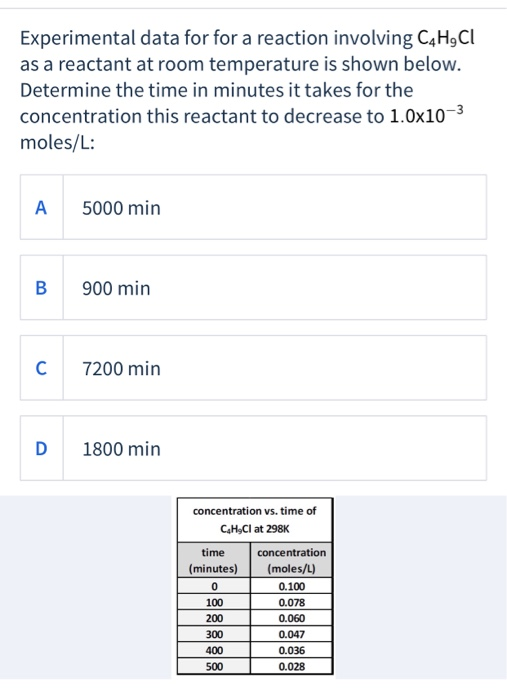 Solved Experimental data for a reaction involving C_H,Cl a a | Chegg.com