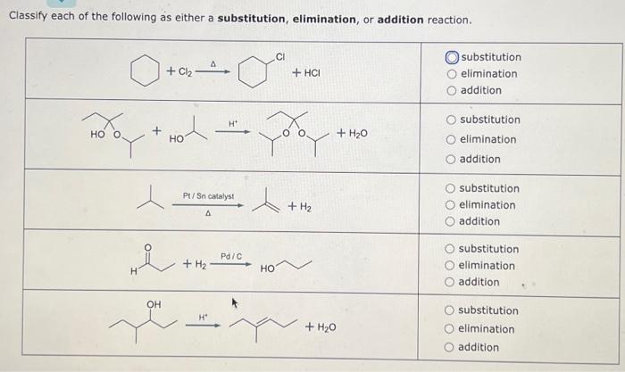 Solved Classify each of the following as either a | Chegg.com