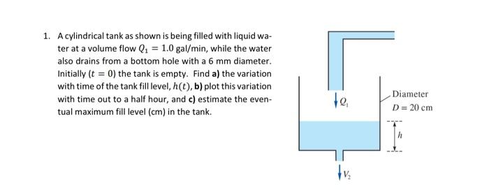 Solved 1. A cylindrical tank as shown is being filled with | Chegg.com