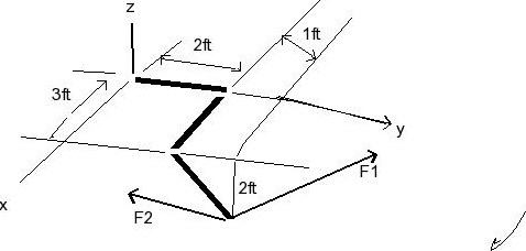 Solved Determine the resultant moment produced by the 2 | Chegg.com