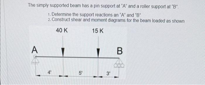 Solved The simply supported beam has a pin support at 