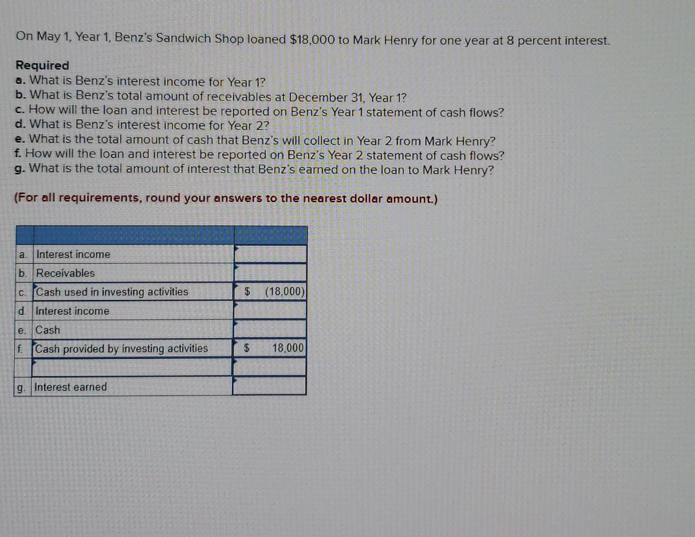Solved On May 1 Year 1 Benz s Sandwich Shop Loaned Chegg solved-on-may-1-year-1-benz-s-sandwich-shop-loaned-chegg