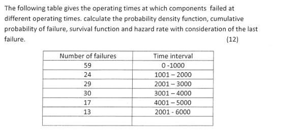 The following table gives the operating times at | Chegg.com