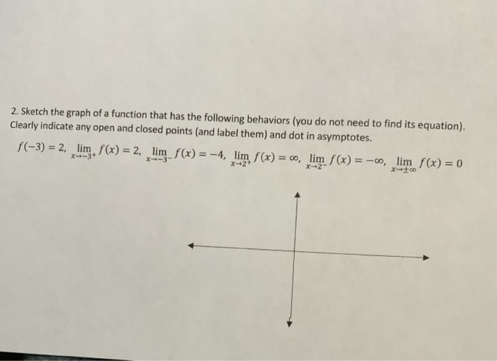 Solved 2. Sketch the graph of a function that has the | Chegg.com