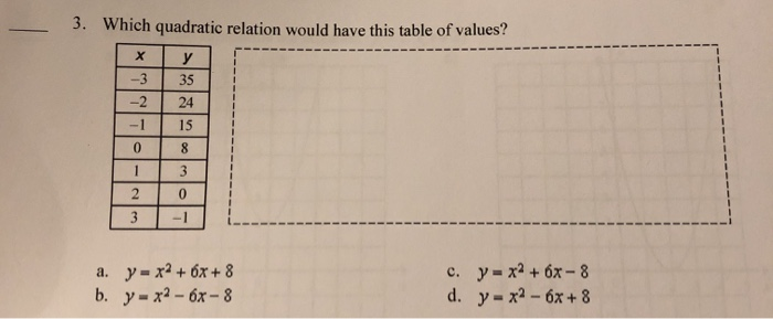 3 Which Quadratic Relation Would Have This Table Of Chegg Com
