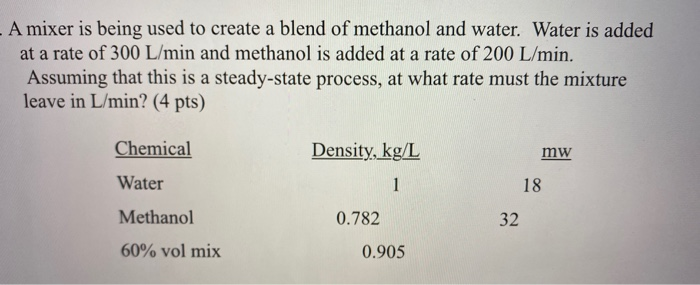 Solved A mixer is being used to create a blend of methanol | Chegg.com
