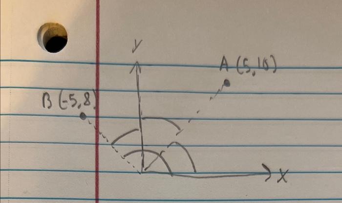 Solved Find The Angle Each Vector (A And B) Makes With The | Chegg.com