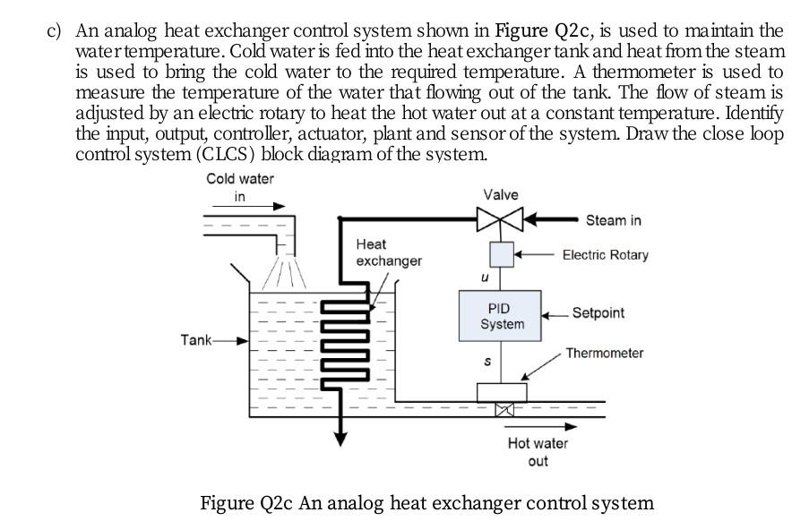 Solved C) An Analog Heat Exchanger Control System Shown In | Chegg.com