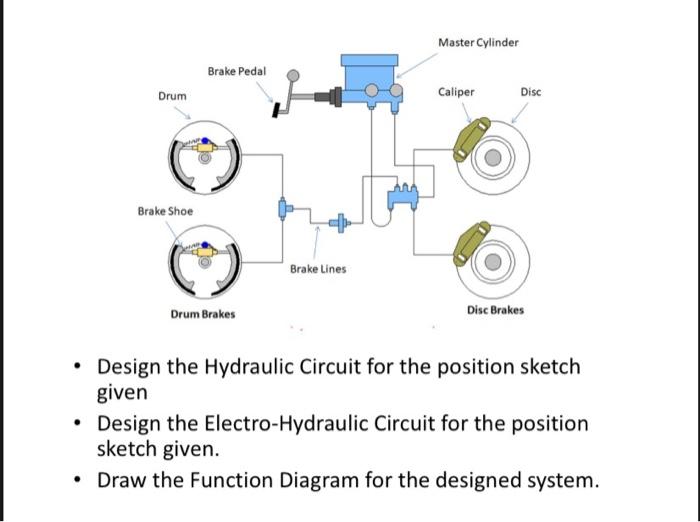 Solved - Design the Hydraulic Circuit for the position | Chegg.com
