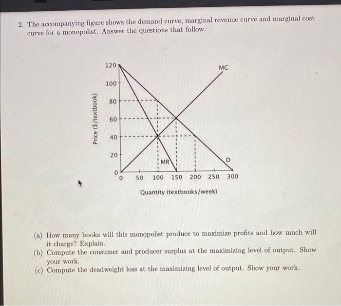 Solved 2. The figure shows the demand curve,