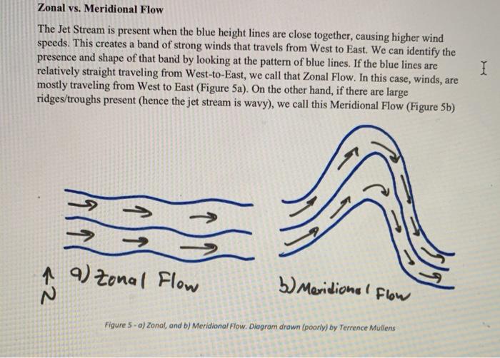 Solved Zonal vs. Meridional Flow The Jet Stream is present | Chegg.com