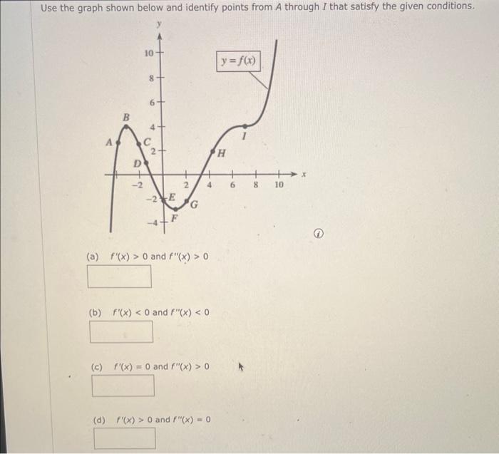 Solved Use the graph shown below and identify points from A | Chegg.com
