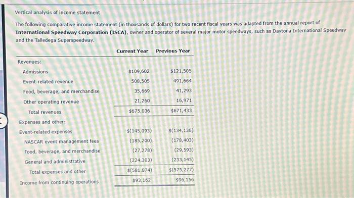 Solved Vertical analysis of income statement The following | Chegg.com