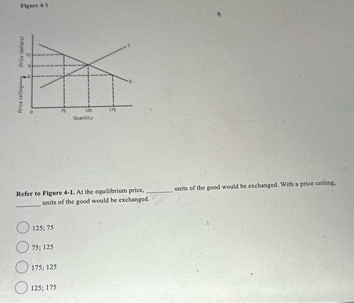 Solved Fegure 4-1 Refer to Figure 4-1. At the equilibrium | Chegg.com