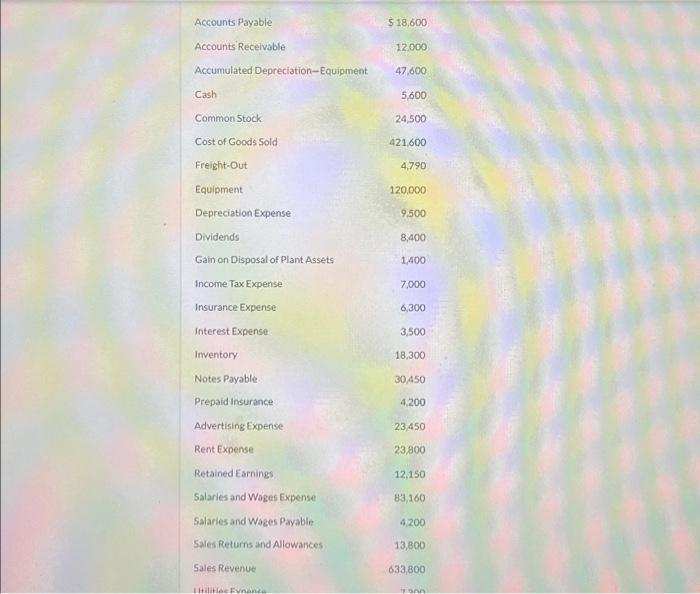 Solved Accounts Payable Accounts Receivable Accumulated