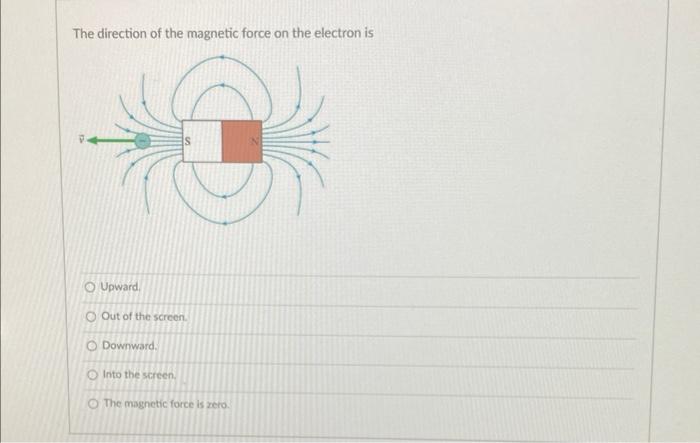 Solved The direction of the magnetic force on the electron | Chegg.com