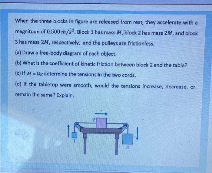 Solved When The Three Blocks In Figure Are Released From | Chegg.com