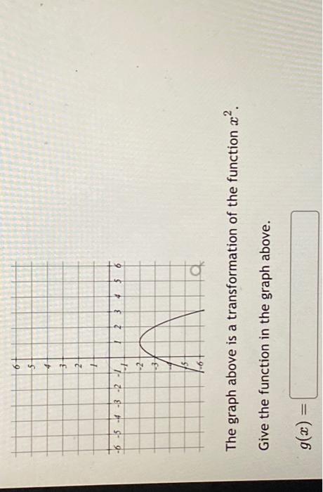 Solved The graph above is a transformation of the function | Chegg.com