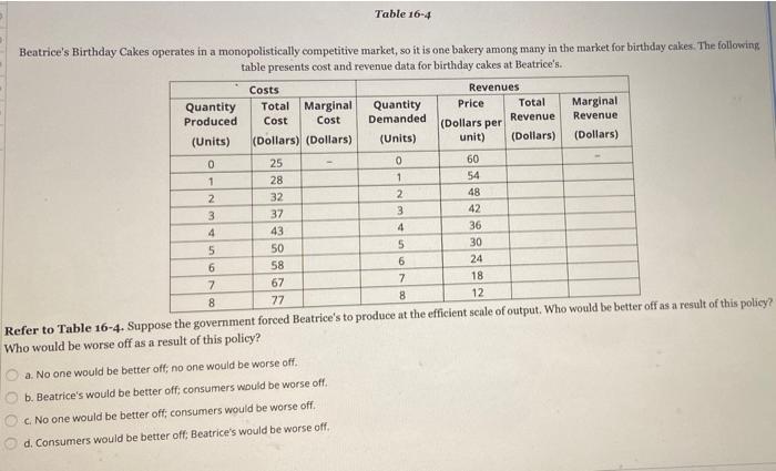 Solved Table 16 4 Beatrice s Birthday Cakes operates in a Chegg