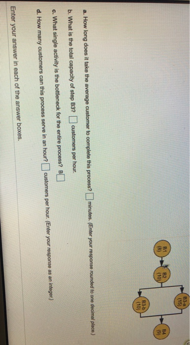 Solved Considwe a process in which all customers go theouhh | Chegg.com