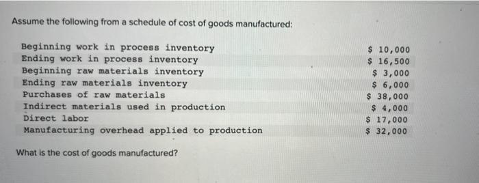 Solved Assume the following from a schedule of cost of goods | Chegg.com