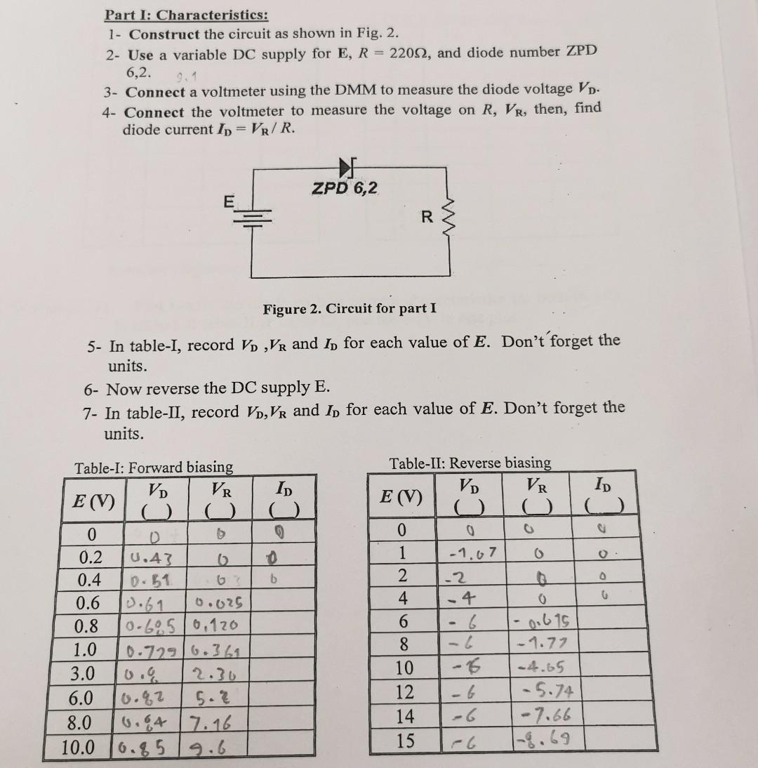 Solved EQUIPMENT: DC Power Supply • Function Generator • | Chegg.com