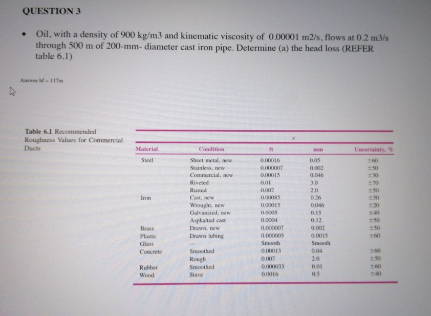 QUESTION 3 • Oil, with a density of 900 kg/m3 and