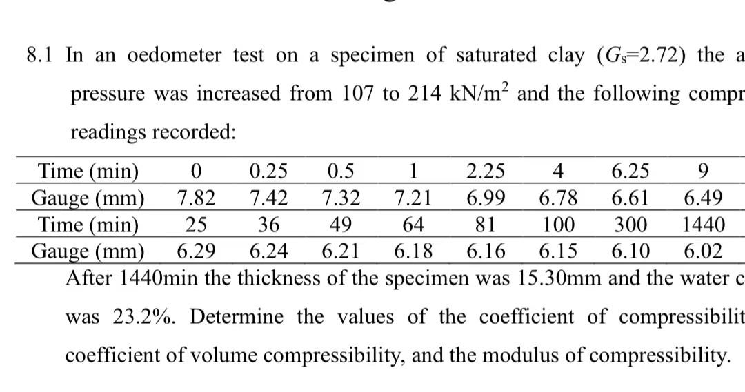 Solved 8.1 In an oedometer test on a specimen of saturated | Chegg.com