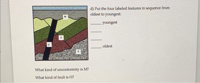 Solved d) Put the four labeled features in sequence from | Chegg.com