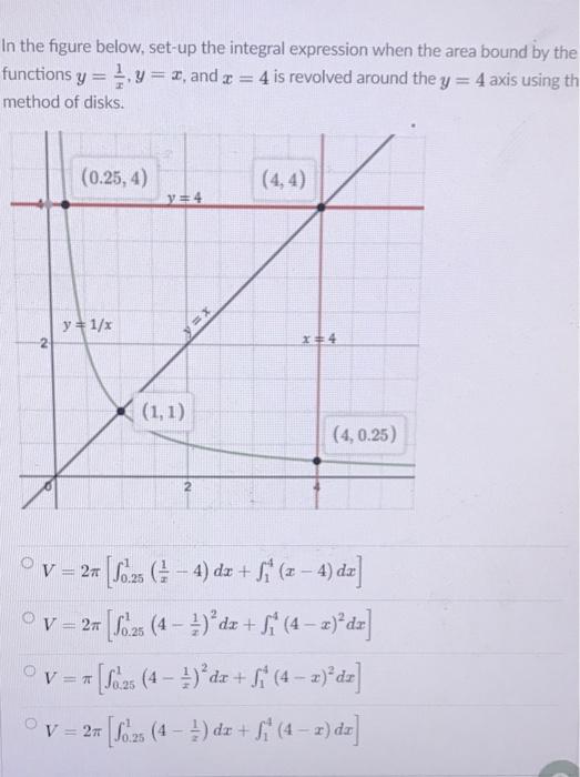 Solved In the figure below, set-up the integral expression | Chegg.com