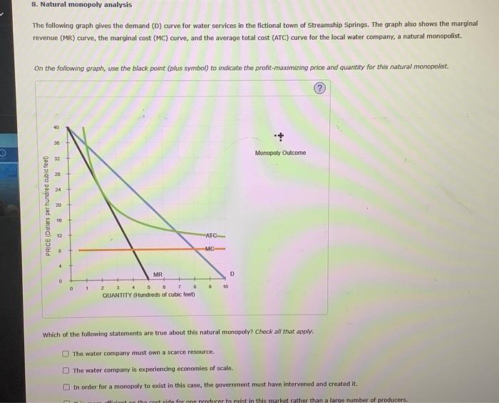 The following graph gives the demand (D) curve for
