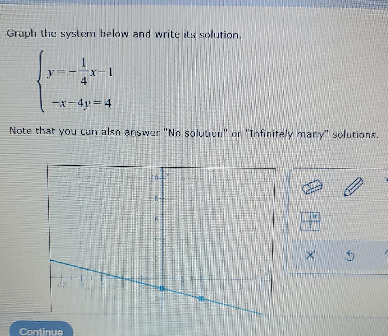 Solved Graph the system below and write its solution I | Chegg.com