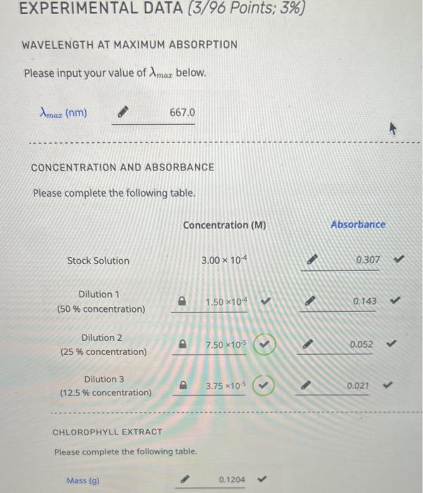 CONCENTRATION AND ABSORBANCE Please complete the
