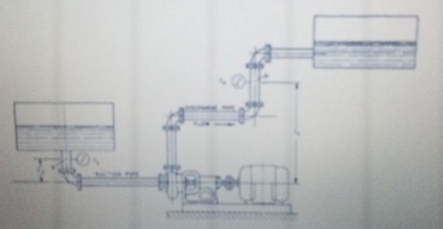 Solved Question 1 The Pumping System Shown Below Consists Of | Chegg.com