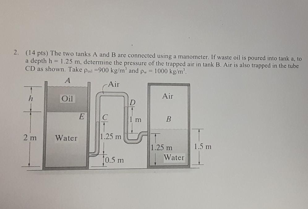 Solved 2. (14 pts) The two tanks A and B are connected using | Chegg.com