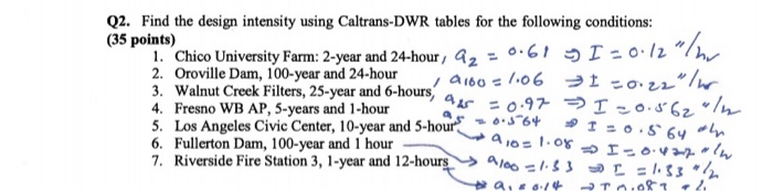 Q2. Find the design intensity using Caltrans-DWR | Chegg.com