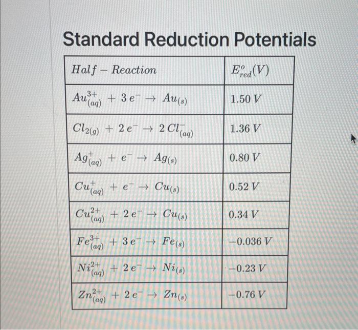 Solved Determine The Cell Potential For An Electrochemical 5028