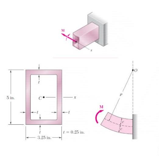 Solved The rectangular tube shown in the figure is made of | Chegg.com