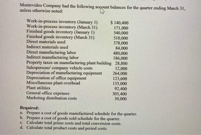Montevideo Company had the following account balances for the quarter ending March 31,
unless otherwise noted:
Work-in-proces