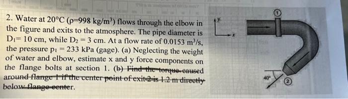 Solved 2. Water at 20°C (p=998 kg/m³) flows through the | Chegg.com