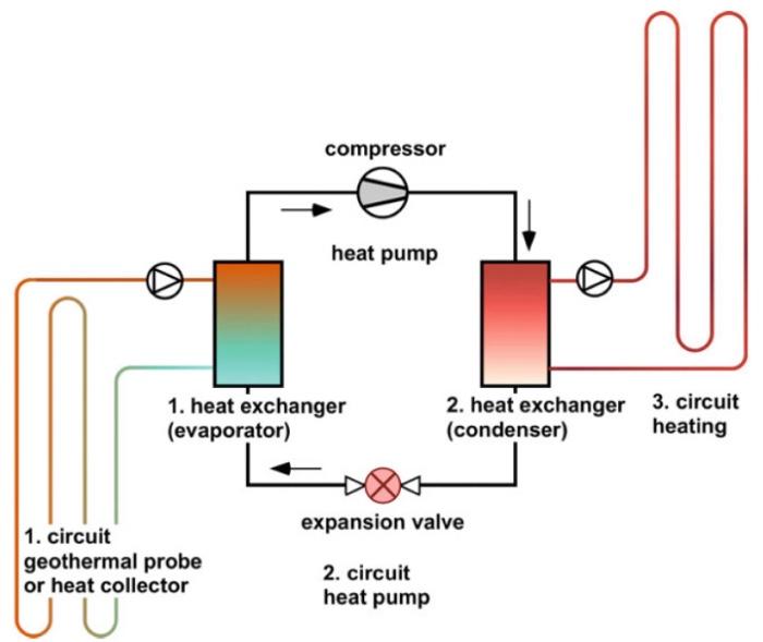 Solved 3. In warm places like Texas, shallow geothermal | Chegg.com