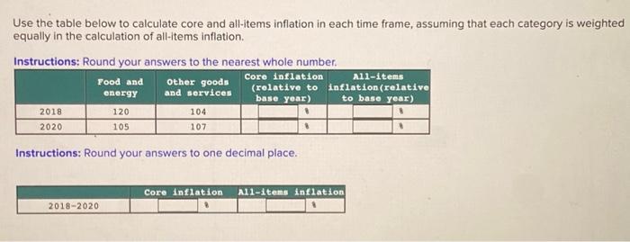 Solved Use the table below to calculate core and all-items | Chegg.com