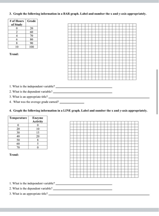 chemistry graphing assignment