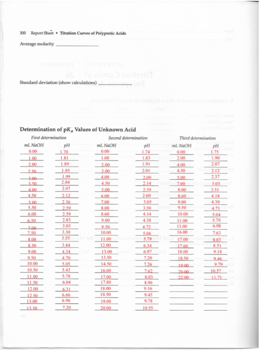 Solved Name Date Laboratory Instructor REPORT SHEET | Chegg.com